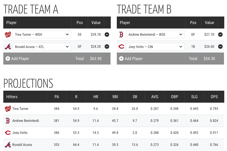 Razzball Trade Analyzer