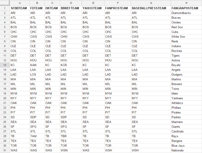 Downloadable MLB team abbreviation map