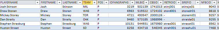 SFBB Rankings Part 2-2