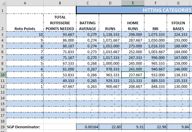 SGP_CALCULATOR