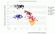Use PITCH f/x Data To Identify Potential Breakout Pitchers (Part II)