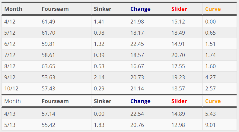 Scherzer1