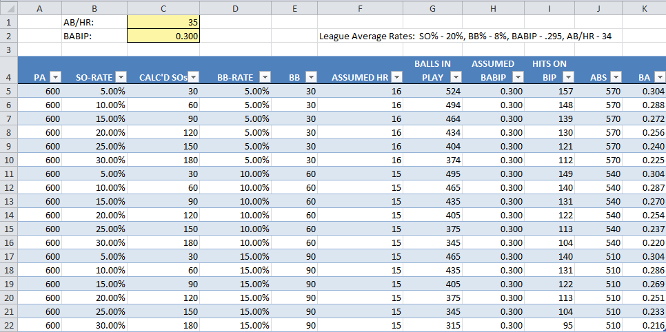 Strikeout Rate1