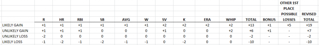 Standings15