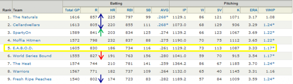 Standings2