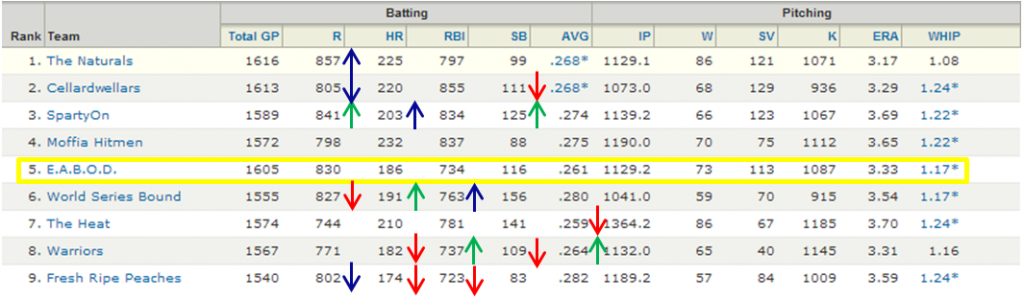 Standings3