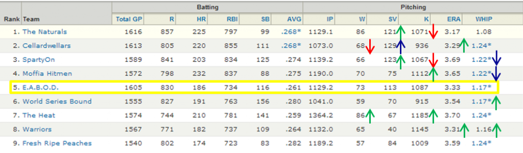 Standings4