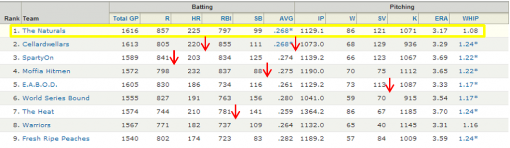 Standings5