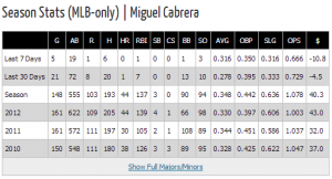 miguel_cabrera_razzball