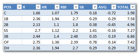 2014 Position Adjustments