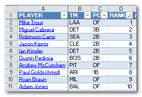 2014 Position Scarcity