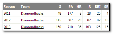 Paul_Goldschmidt_2014_Projection