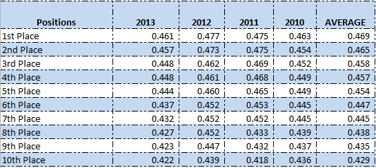 SLG_Standings_Gain_Points