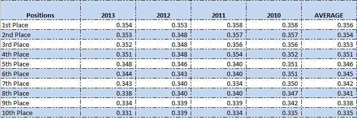 Standings_Gain_Points_OBP