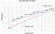 Improved SGP Calculation Formula - Part I