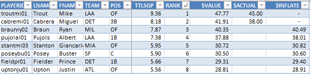 Example file using 2013 projections and ranking information.