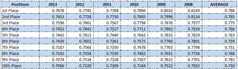 SGP_OPS_Standings