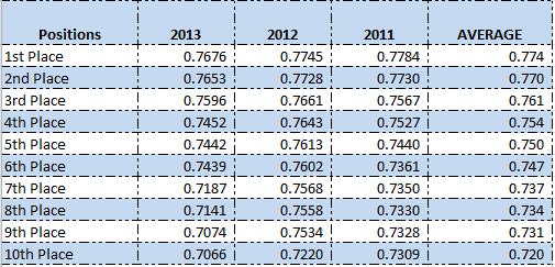 SGP_OPS_Standings2