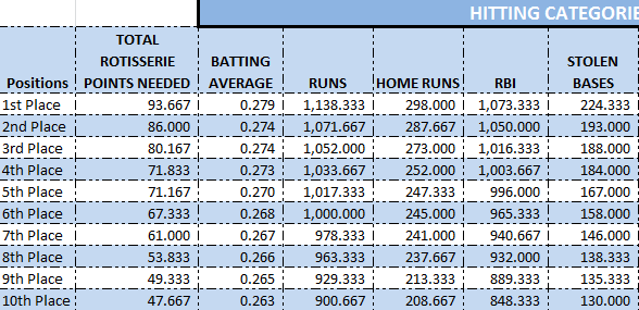 What-It-Takes-To-Win-Your-League