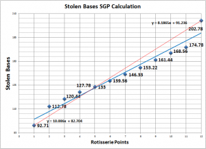 Stolen_Bases_SGP