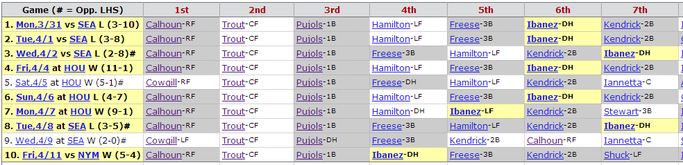 baseball-reference-ibanez