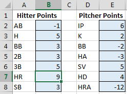 All_Point_Values