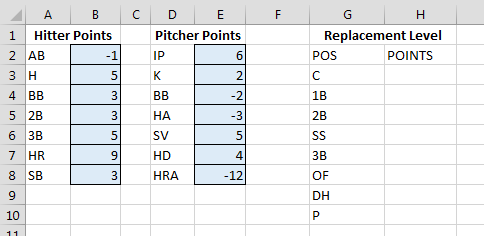 Replacement_Level_Table