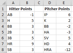 Scoring_Excel_Table