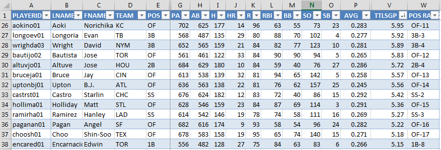 With_POS_Rank_Edwin_Encarnacion