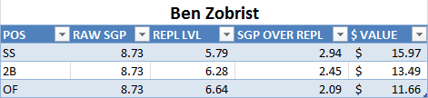 BEN_ZOBRIST_REPL_LEVEL