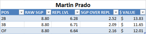 MARTIN_PRADO_REPL_LEVEL