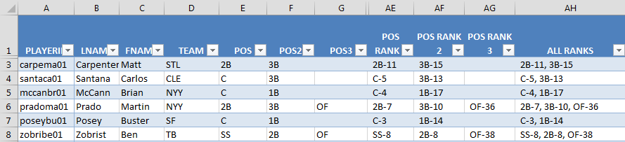 MATT_CARPENTER_BUSTER_POSEY_CARLOS_SANTANA