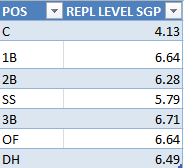 REPL_LEVEL_TABLE