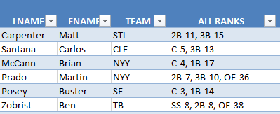 Zobrist_Prado_Santana_Carpenter