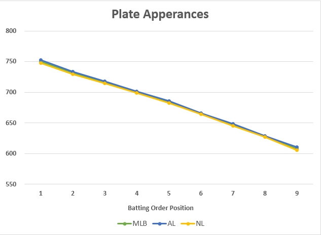 Baseball Lineup And Position Chart