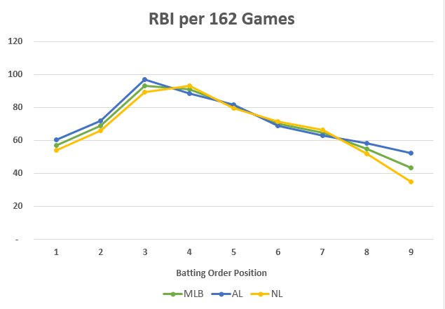 Batting Average By Count Chart 2017