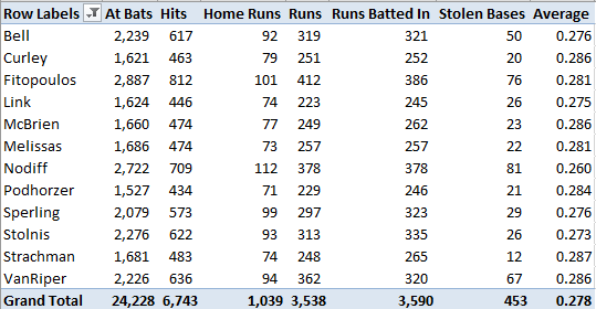 Pivot_Table_Projected_Standings