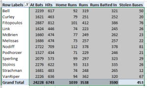 calculate projected standings