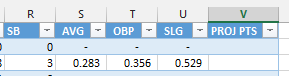 PROJ_PTS_HITTERS