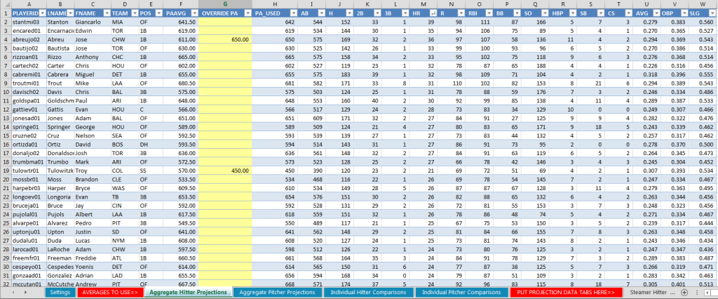 The Aggregate Hitter Projection tab contains the averaged stats for each player and is where you can override plate appearances for any hitter.