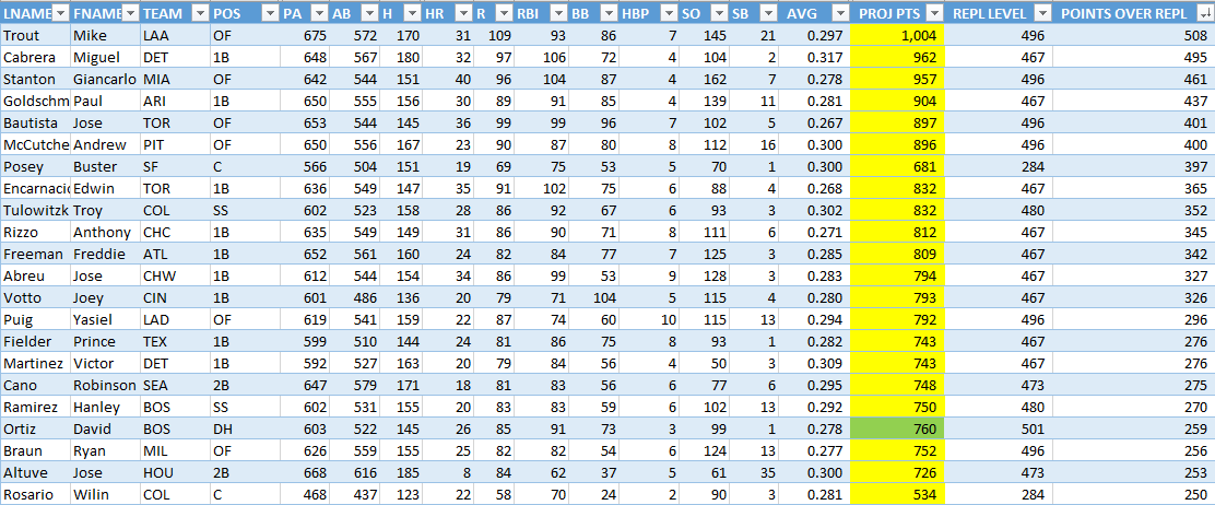 POINTS_LEAGUE_RANKINGS