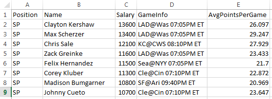 Draft Kings CSV export opened in Excel.