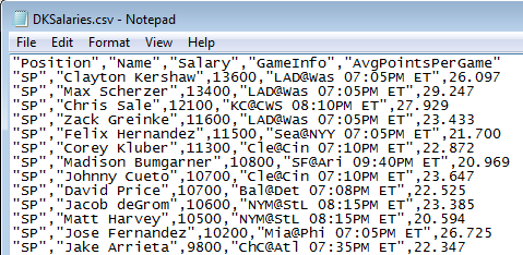 Draft Kings comma separated values export file.