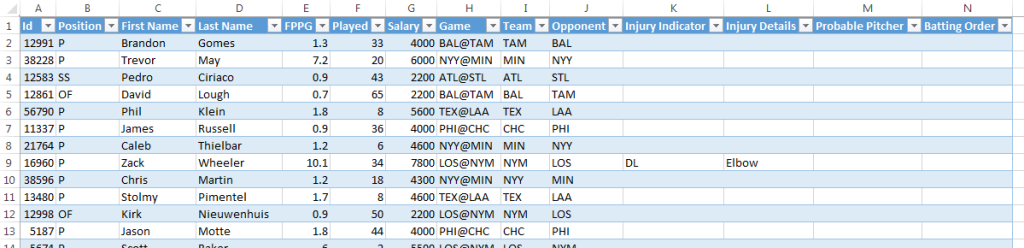 FanDuel_CSV_Table