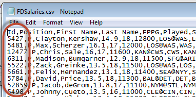 FanDuel Player ID Numbers