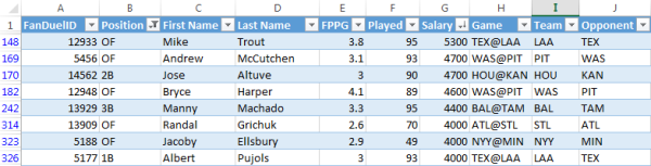 FanDuel Player Salaries Excel CSV