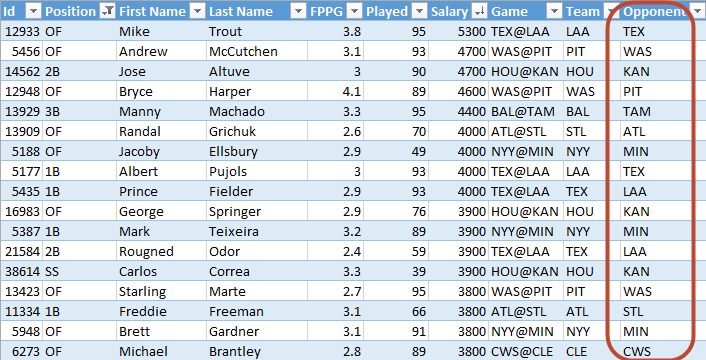 FANDUEL_SALARIES