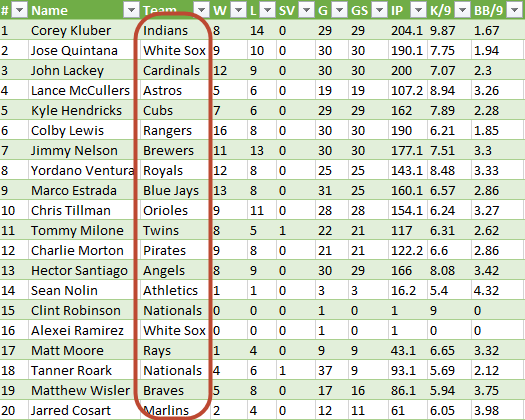 FANGRAPHS_PROBABLES