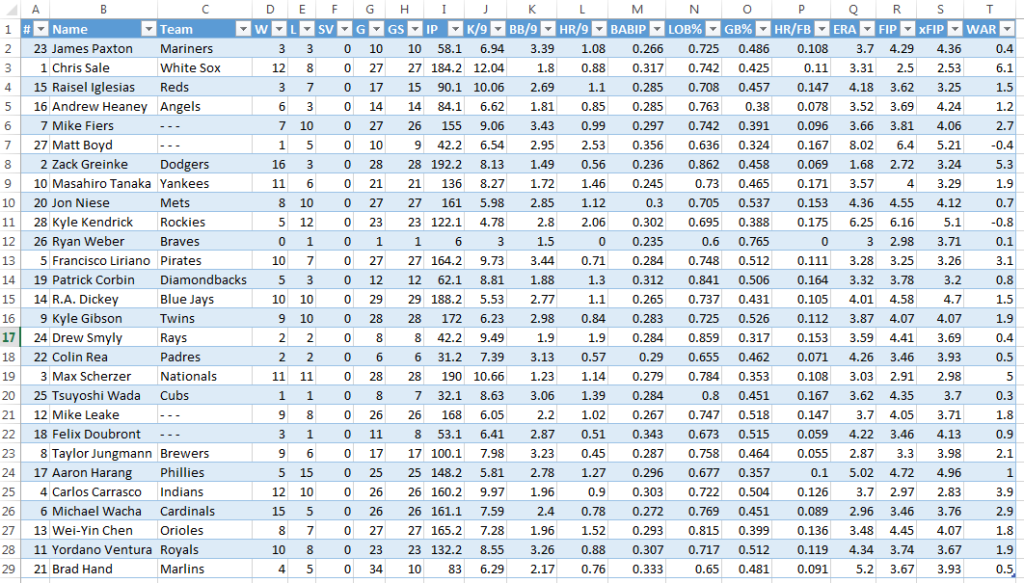 Final CSV probable pitchers list imported into Excel