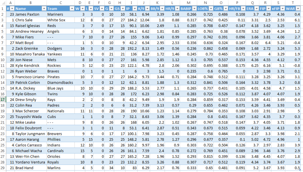 How to Pull Projected Starting Pitcher Information into Your Daily ...